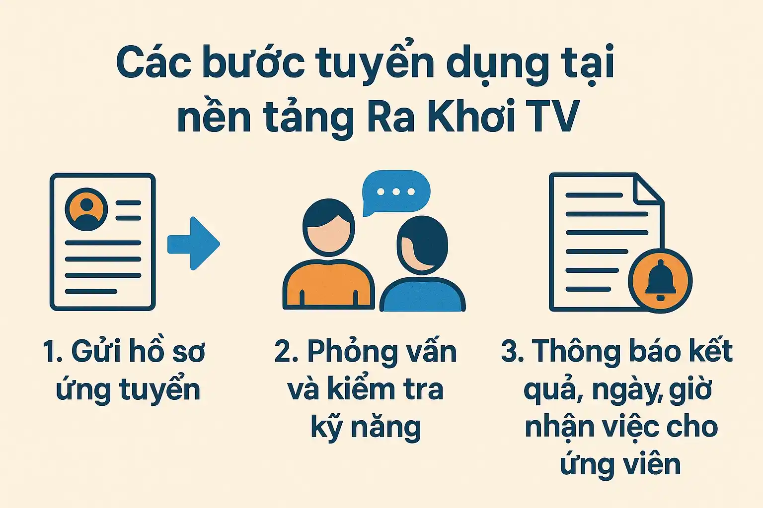 Các bước tuyển dụng tại nền tảng Ra Khơi TV