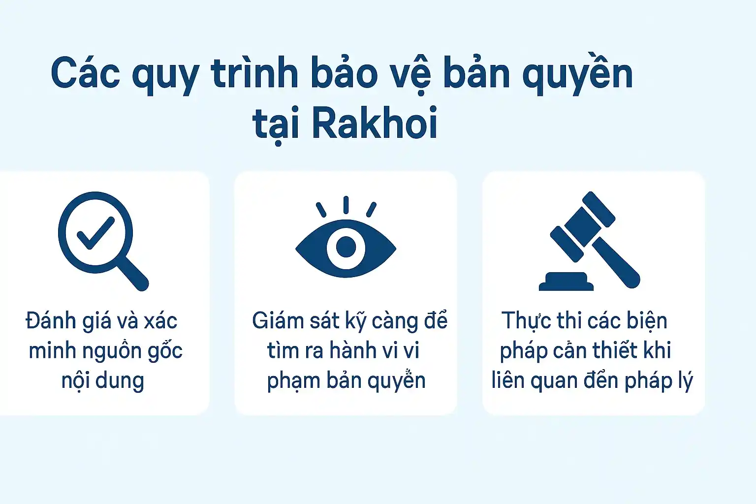 Các quy trình bảo vệ bản quyền tại Rakhoi