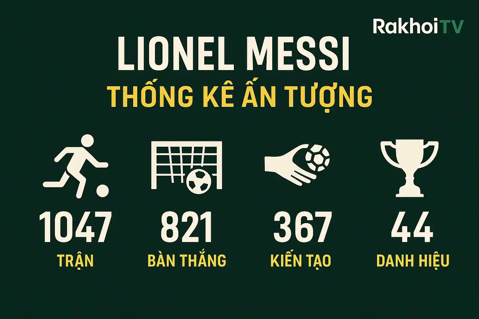 Thống kê ấn tượng của Lionel Messi được hiển thị trên giao diện RakhoiTV